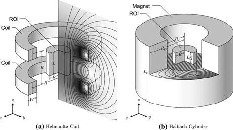 Image result for Experimental Physicist