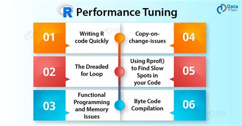 Class-Best Performance R 的图像结果