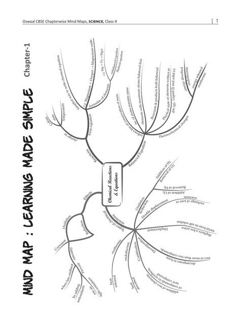 Image result for Mind Map Learning Made Simple