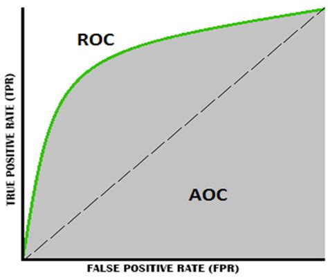 Future Prediction of COVID-19 Vaccine Trends Using a Voting Classifier