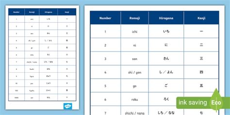 Japanese Numbers to 1000 Display Poster