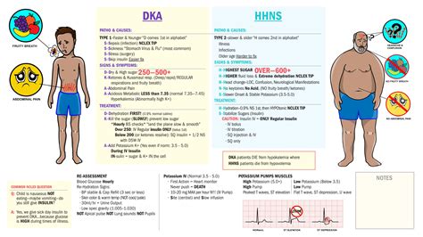 Diabetic Ketoacidosis (DKA) vs Hyperosmolar Hyperglycemic Syndrome ...