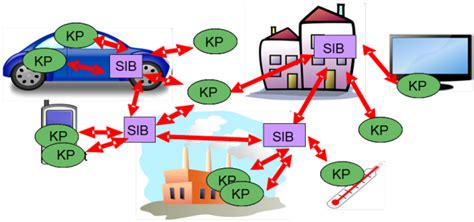Architecture and Knowledge-Driven Self-Adaptive Security in Smart Space