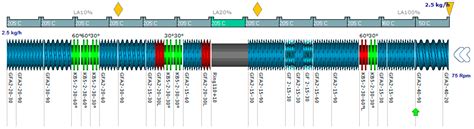 Modelling and Validation of Synthesis of Poly Lactic Acid Using an ...