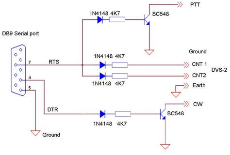 Image result for Using RTTY