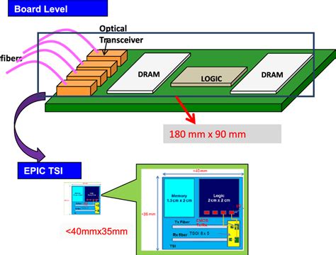 Image result for Interposer Spring Contacts