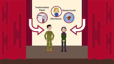 Military Spouse Education & Career Opportunities | MySECO