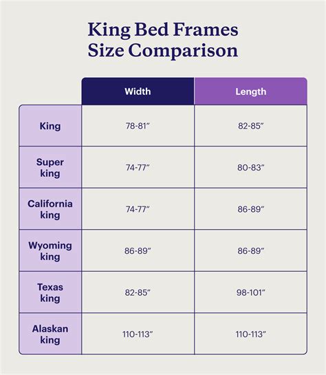 King Bed Size Dimensions King Size Bed Frame Dimensions Sleep Junkie