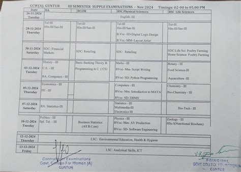 Government College For Women