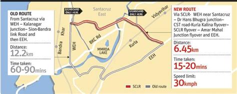 Santacruz-Chembur Link Road: Lack of signage confuses motorists on Day 1