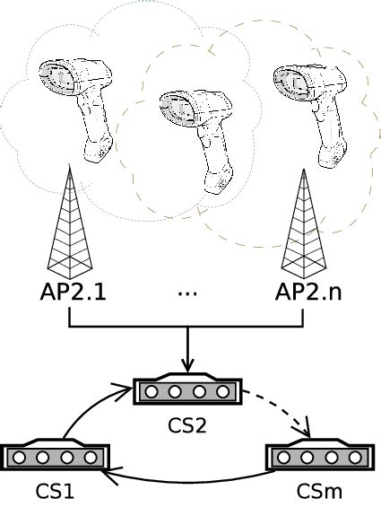 Image result for IP/Network Structure