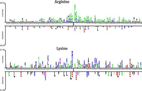 Two Sample Logo 的图像结果