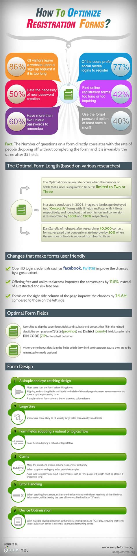 Image result for Registration System Infographic