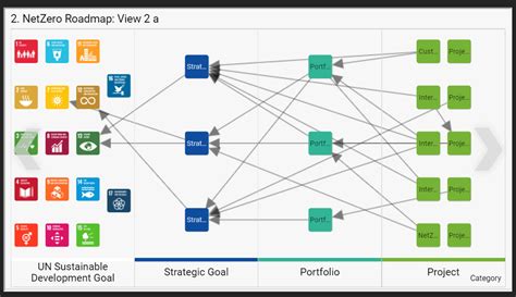 Global NetZero Coverage 的图像结果