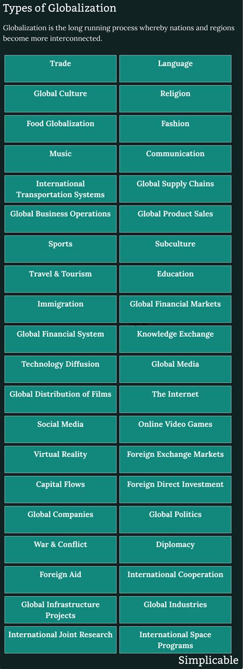 Examples of Globalization 的图像结果