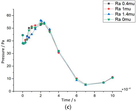 Investigating the Role of Flow Plate Surface Roughness in Polymer ...