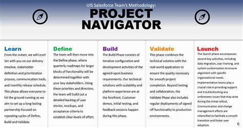 Image result for Proect Navigator Program