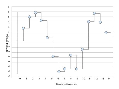 Computer Science Sound 的图像结果