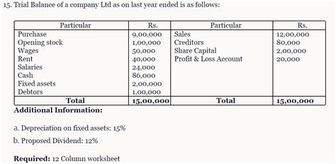 Image result for Class 12 Account Model Question Paper