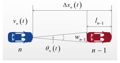 An Extended Car-Following Model Based on Visual Angle and Electronic ...