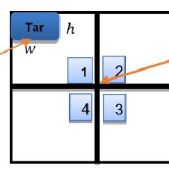 Camera Field of View Simulator 的图像结果