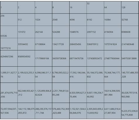 Image result for Power of Compounding Chart