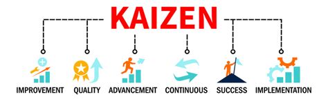 Kaizen Methodology 的图像结果