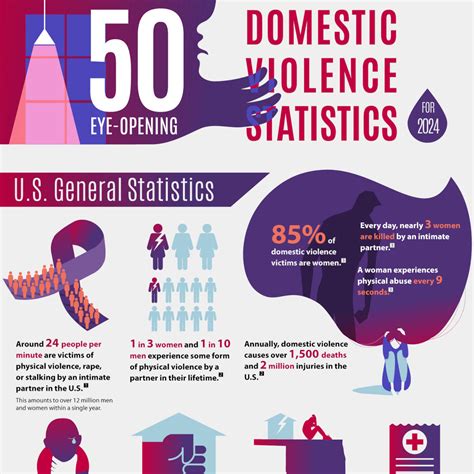 Domestic Violence Against Children Statistics
