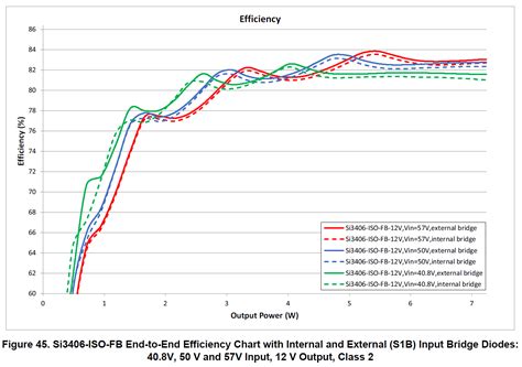 SI3406FB12V2-KIT: 7W POE, 12V @ 450mA, 37 ~ 57V in