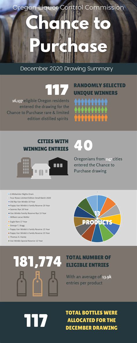 Oregon Liquor and Cannabis Commission : Liquor Stores and Products ...