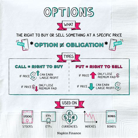 Image result for Options Trading Webull