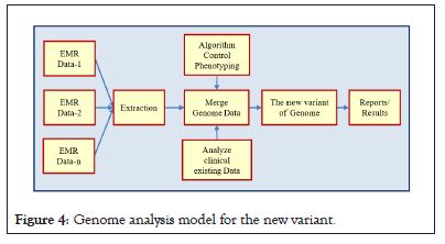 Genomic Data Science and Ml Tutorials 的图像结果