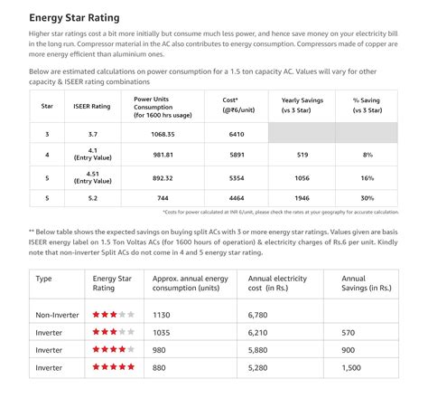 Amazon.in: Energy Star Rating: Home & Kitchen