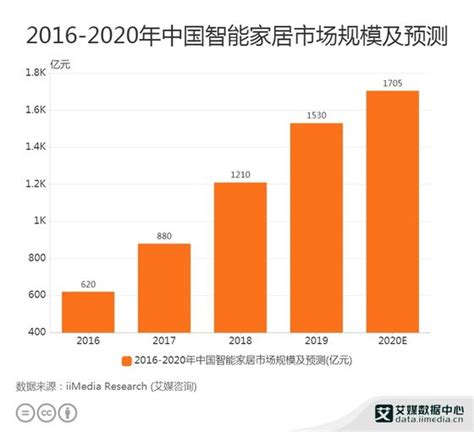 2023年中国家具行业发展现状及市场规模分析 规上企业营业收入突破8000亿元_研究报告 - 前瞻产业研究院