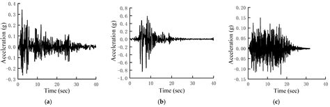 Comparative Experiment and Analysis of a Base-Isolated Structure with ...