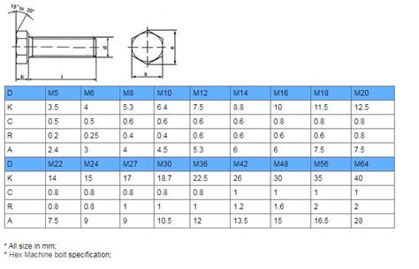 Holding Down Bolts, 43% OFF | www.elevate.in