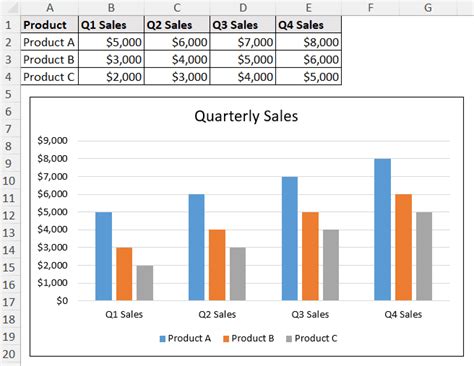 Image result for Excel Chart Table Select