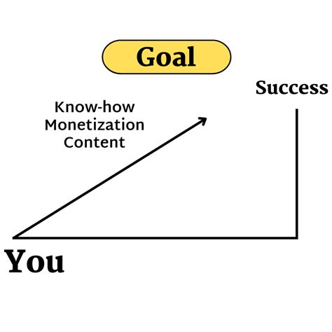 Instagram Growth Guide