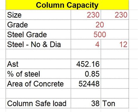 Image result for Column Load Calculator