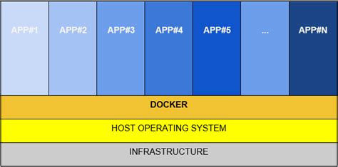 Nano Server and Containerization: Build Docker Windows Container