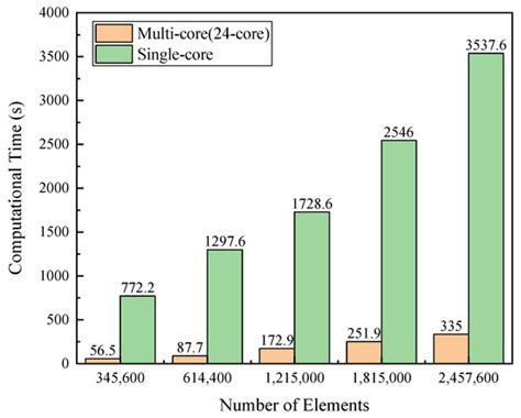 epSFEM: A Julia-Based Software Package of Parallel Incremental Smoothed ...