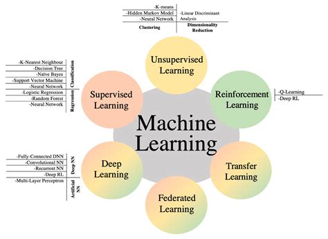Towards Intelligent Zone-Based Content Pre-Caching Approach in VANET ...