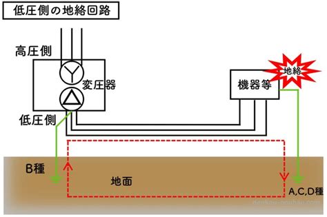Library Management System に対する画像結果