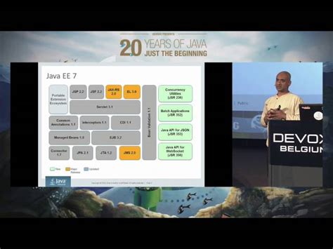 Image result for Java EE 7 Free Courses