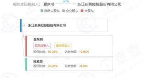 上市公司大股东被抓牵扯千亿爆雷网贷 2万股东受伤_荔枝网新闻