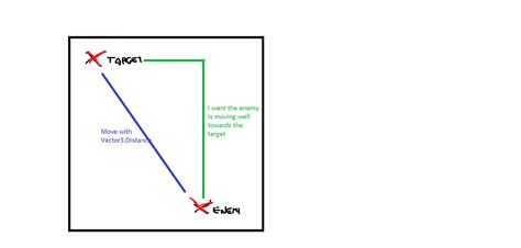 Image result for Unity Move Forward