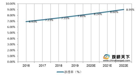 2021年中国灵活用工市场规模、份额占比、总人数及平均工资情况统计_观研报告网