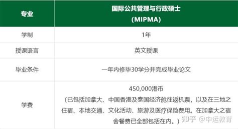 1年制硕士！香港教育大学1年制双学位硕士MIPMA项目来袭 - 知乎