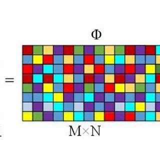 Image result for Compressed Sensing Tutorial