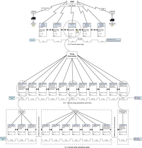 Current Map Diagram 的图像结果